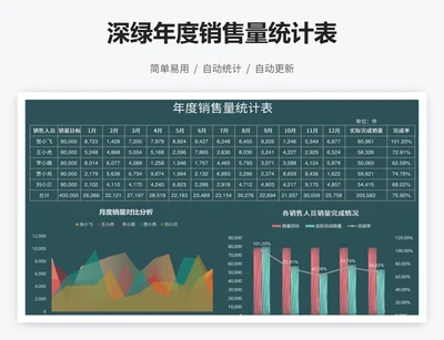 深绿年度销售量统计表