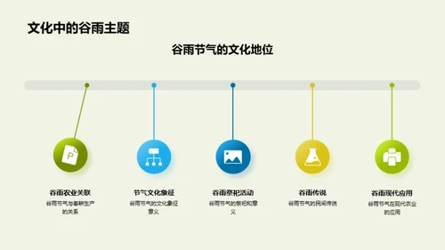 谷雨节气深度解析