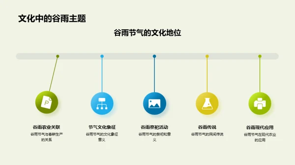 谷雨节气深度解析