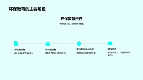 家庭环保实践导航