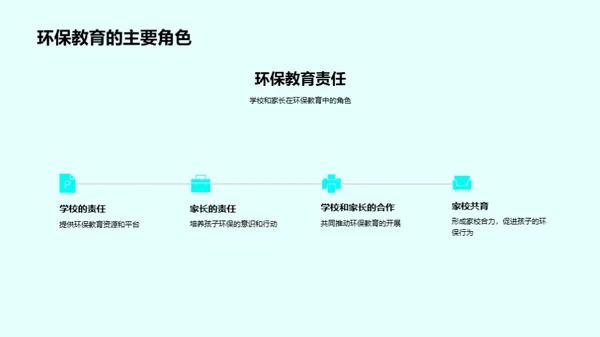 家庭环保实践导航