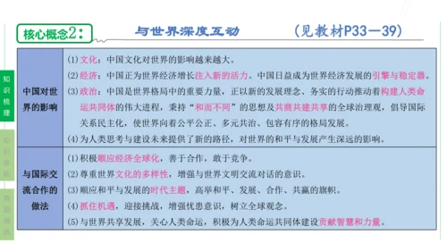 第二单元  世界舞台上的中国单元复习课件(共46张PPT)2023-2024学年度道德与法治九年级下