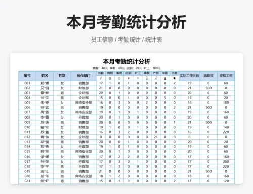 基本工资管理表