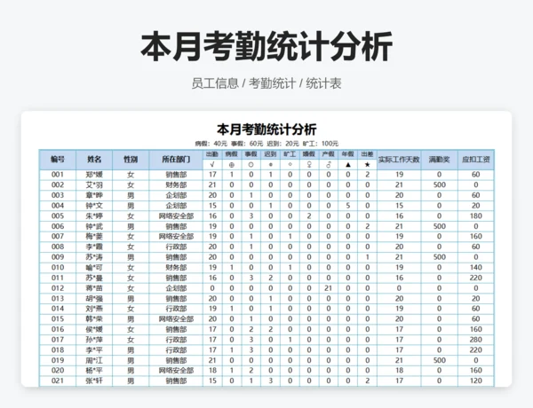 基本工资管理表