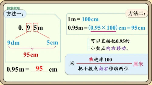 新人教版数学四年级下册4.4.1    小数与单位换算课件