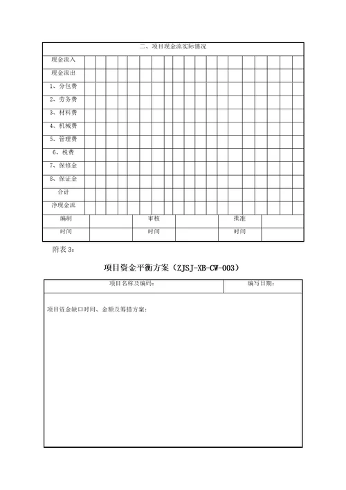 项目财务管理共14页