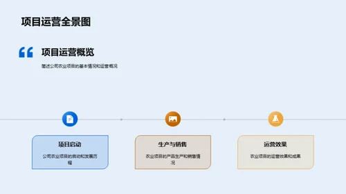 农业运营数据分析