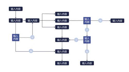 流程型检验关系可视图表合集PPT模板