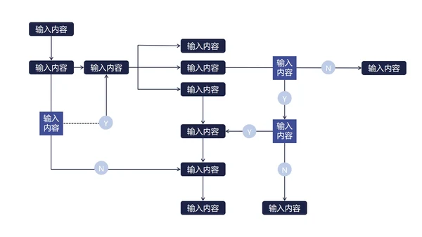 流程型检验关系可视图表合集PPT模板