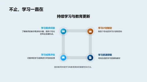 幼儿游戏化教学法PPT模板