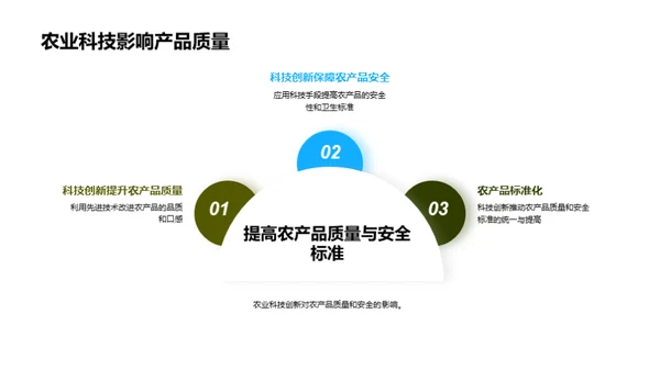 农业科技革新