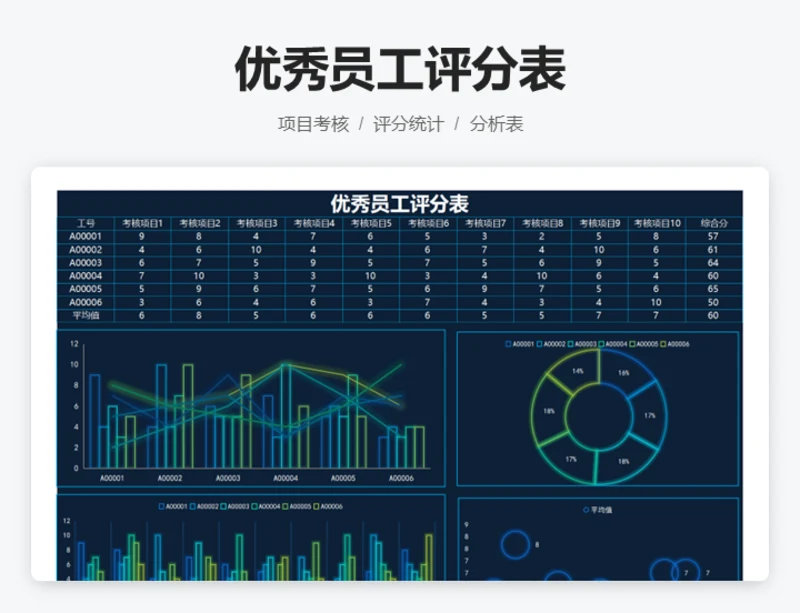 优秀员工评分表