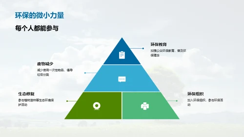 生物多样性守护者