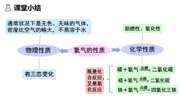 2.2氧气课件(共38张PPT内嵌视频)-九年级化学人教版（2024）上册