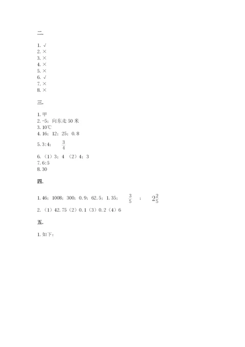 小学毕业班数学检测题附参考答案（实用）.docx