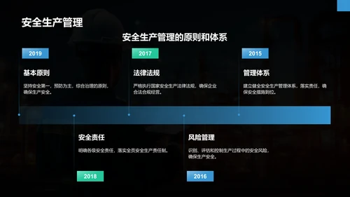 蓝色商务风安全生产专题培训讲座PPT模板