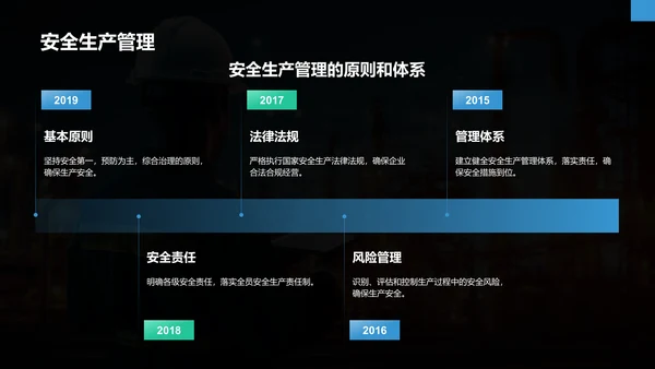 蓝色商务风安全生产专题培训讲座PPT模板