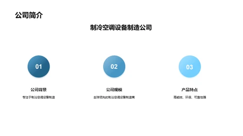 空调能效提升探索