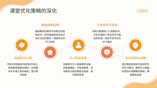 橙色插画风新高考模式下教学重点与策略PPT