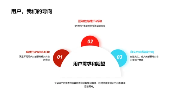 感恩节新媒体运营解读