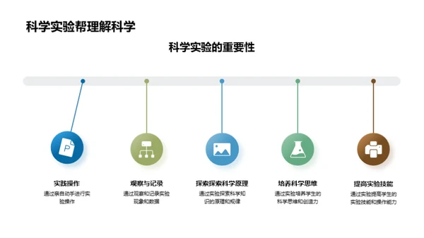 科学实验探秘