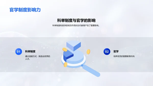 教育沿革历程PPT模板