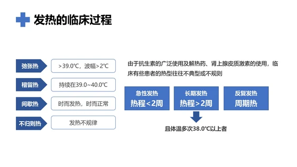 发热病人的护理医院门诊通用PPT模板