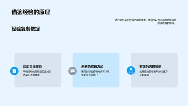 营销年度总结报告PPT模板