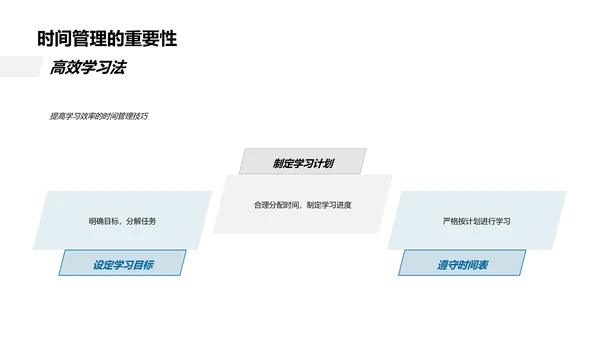 学习成长经验分享PPT模板