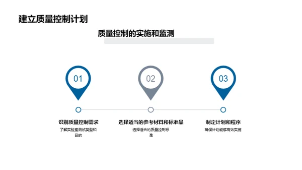 临床检验：卓越的质量掌控