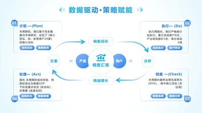 蓝色简约箭头循环PPT单页