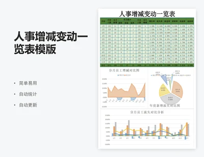人事增减变动一览表模版