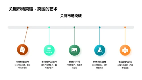 季度总结与展望