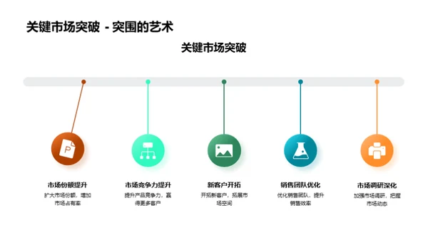 季度总结与展望