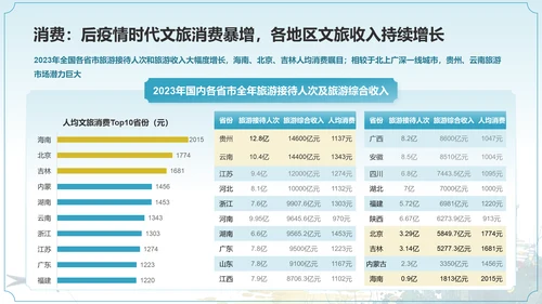 2024中国文旅产业发展趋势报告