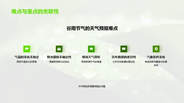 谷雨气象解析