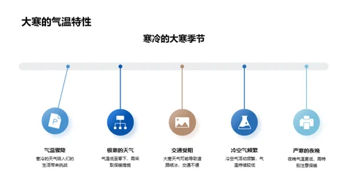 大寒节气指南
