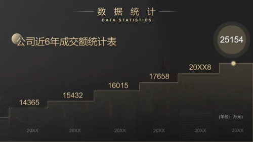 城市风云商业计划书通用PPT模板