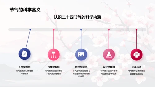 立春节气与气候科学