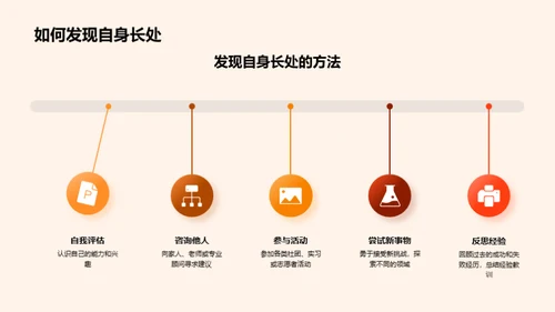 深度洞察专业