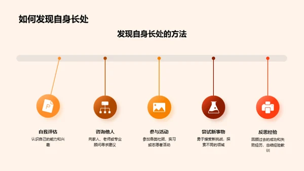 深度洞察专业