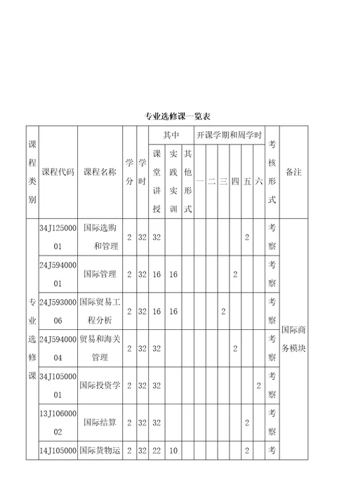 国际商务专业人才培养方案详解