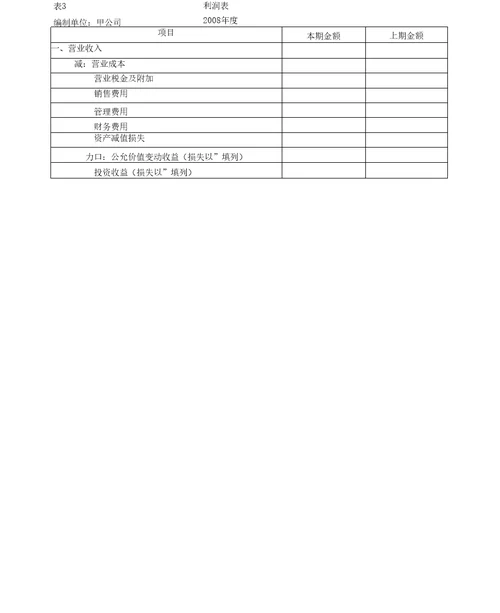 资产负债表、利润表编制案例