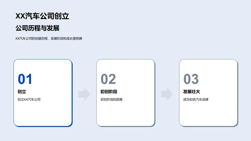 XX汽车公司介绍报告