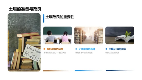 农学技术与应用