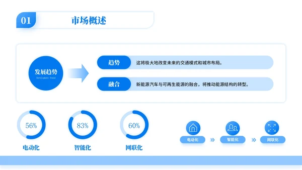 蓝色学术风新能源汽车的市场前景PPT模板