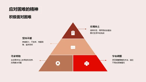 高中生活的挑战与对策