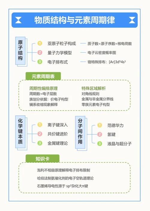 学习笔记-高中物理蓝色方框竖版word模板