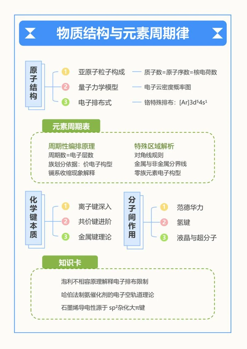 学习笔记-高中物理蓝色方框竖版word模板