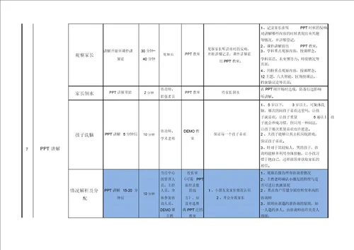 体验课流程及关键点总结